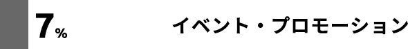 イベント・プロモーション 7%